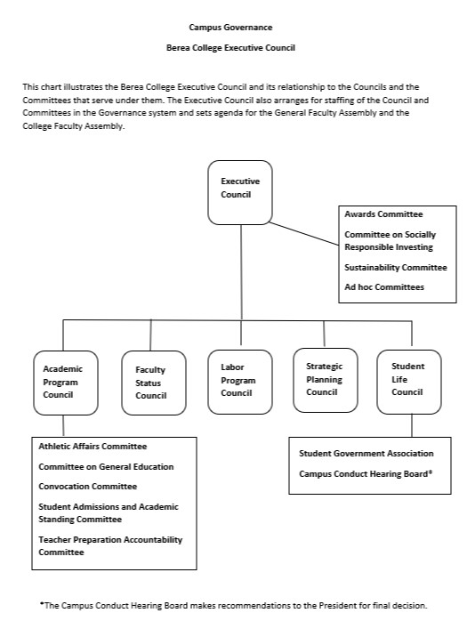 Executive Council Chart