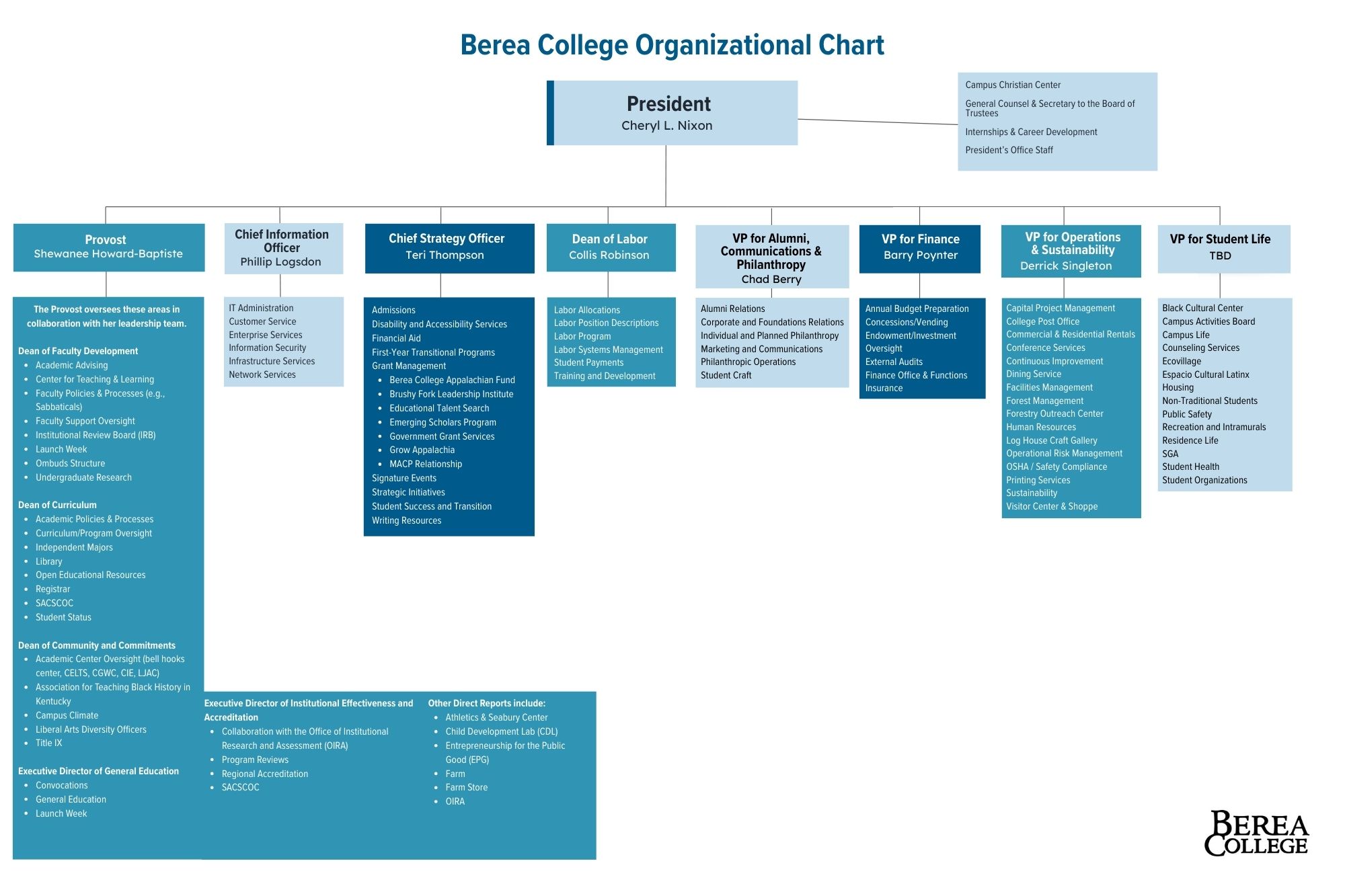 2025-2026 Organizational Chart